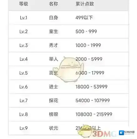 维词个人中心