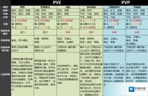 剑与家园英雄