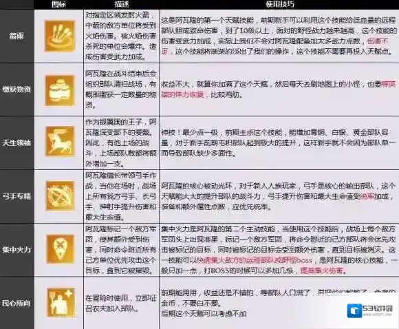剑与家园尼斯