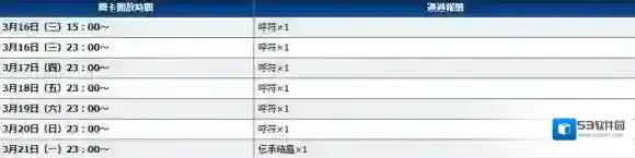 FateGo主线