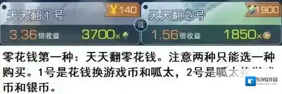 魔法禁书目录月卡