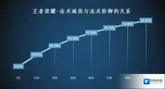 王者荣耀穿透