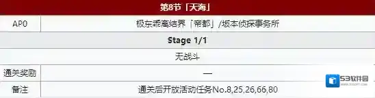 FGO配置