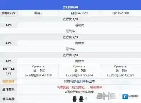 FGO剧情