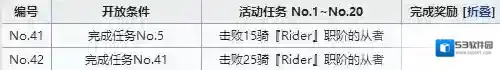 FGO空境复刻骑阶从者在哪刷 活动骑阶敌人从者分布位置