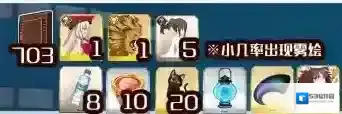 FGO分布