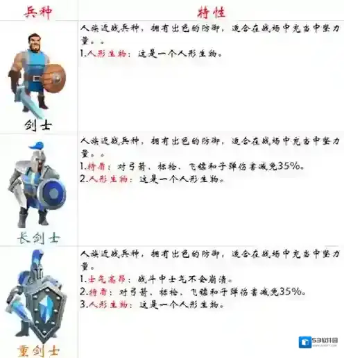 剑与家园剑士兵种玩法攻略介绍
