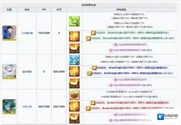 FGO礼装