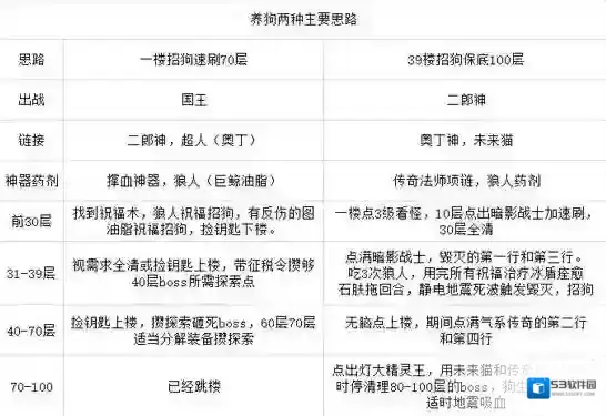 不思议迷宫地图