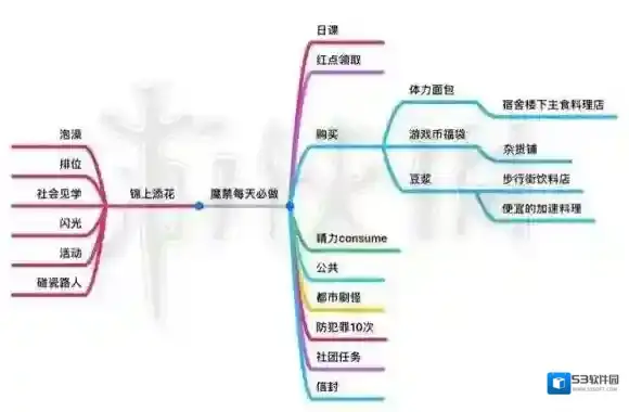 魔法禁书目录呱太