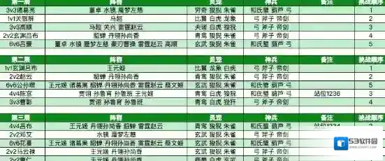三国志幻想大陆探骊