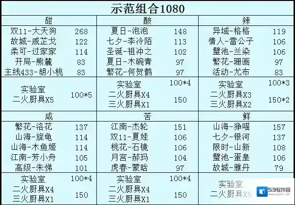 爆炒江湖三火