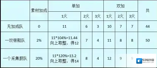 爆炒江湖采集