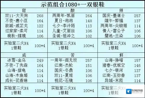 爆炒江湖加成