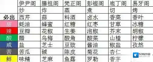 爆炒江湖厨神