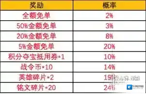 王者荣耀抽奖