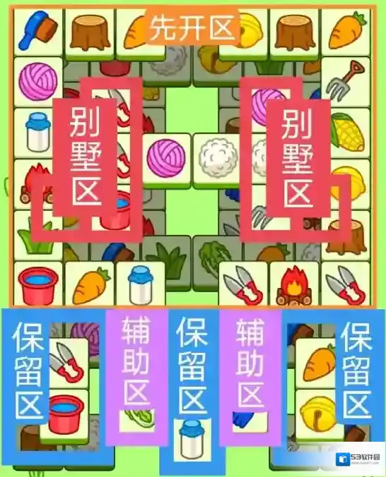 羊了个羊表面