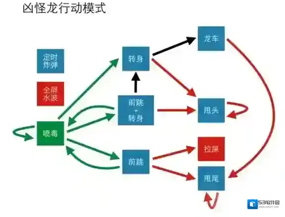 怪物猎人：探险转身