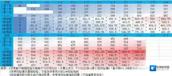 碧蓝航线经验