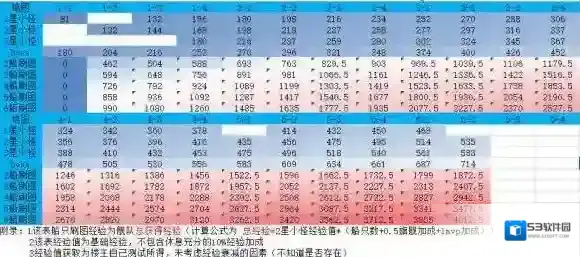 碧蓝航线哪个地图练级好 全图经验获取量整理