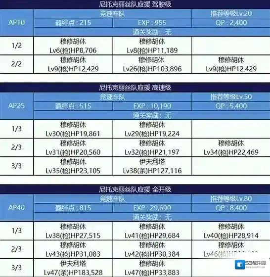 FGO配置