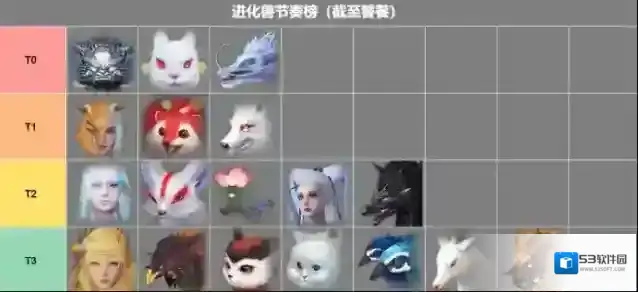 妄想山海进化兽节奏榜