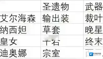 原神艾尔海森纯激化队怎么玩？原神艾尔海森纯激化队介绍