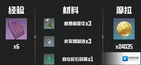 原神突破