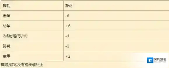 火焰纹章：英雄成长值