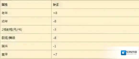 火焰纹章：英雄5星40级英雄白值规律原因解析