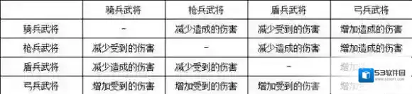 三国志2017主公