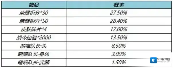 王者荣耀点券
