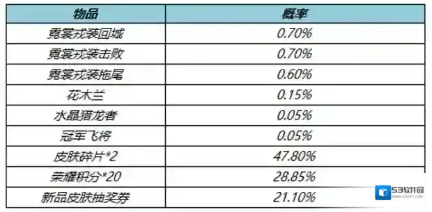 王者荣耀皮肤碎片