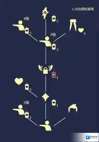 Sky光遇白蜡烛