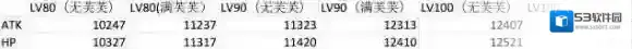 FateGo英灵